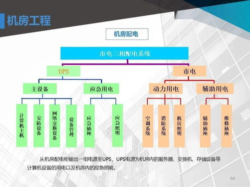 構(gòu)建智慧商業(yè)未來(lái) 商業(yè)廣場(chǎng)智能化弱電工程系統(tǒng)設(shè)計(jì)方案