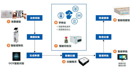 遠(yuǎn)光軟件三款產(chǎn)品再度入選廣東省優(yōu)秀軟件名單，彰顯應(yīng)用軟件服務(wù)實(shí)力